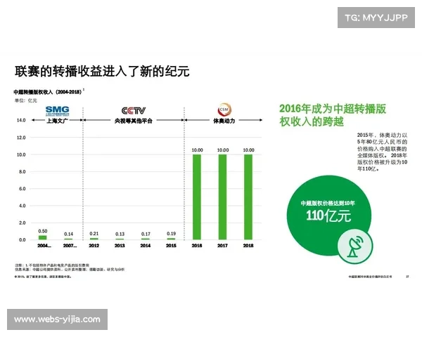 “欧冠扩军首个赛季商业数据出炉:转播收入同比增长18%,赞助金额创新高” “欧冠扩军首个赛季商业数据出炉:转播收入同比增长18%,赞助金额创新高”